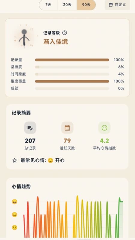 数据分析